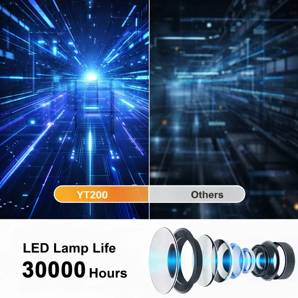 1500 Lumens for Home & Outdoor Home Theater Mini HD Projector Bangladesh - AmarXpress