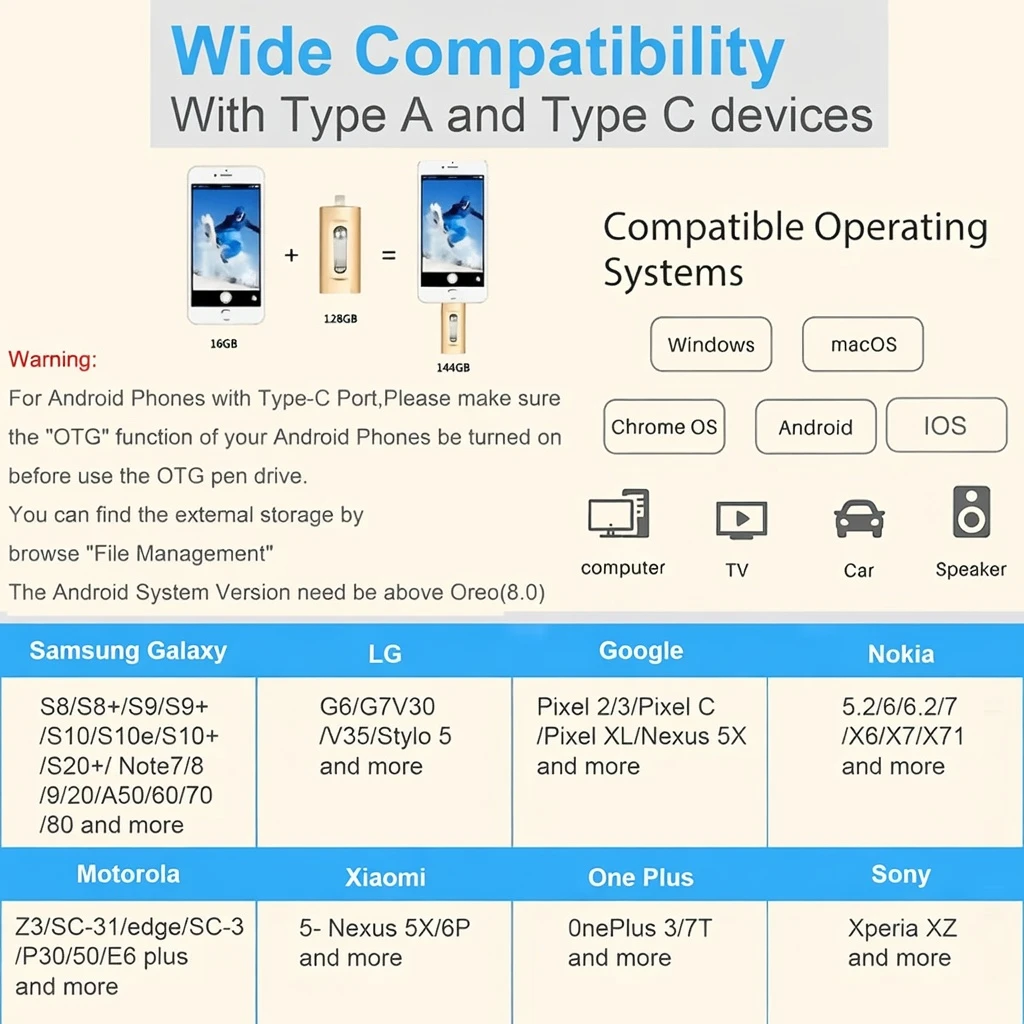 4-in-1 3.0 USB Flash Drive BD Pen Drive BD(128GB256GB) – PC, iPhone & Android - AmarXpress