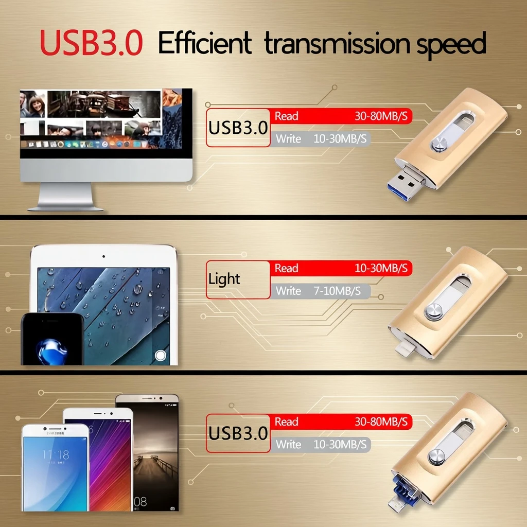 4-in-1 3.0 USB Flash Drive BD Pen Drive BD(128GB256GB) – PC, iPhone & Android - AmarXpress